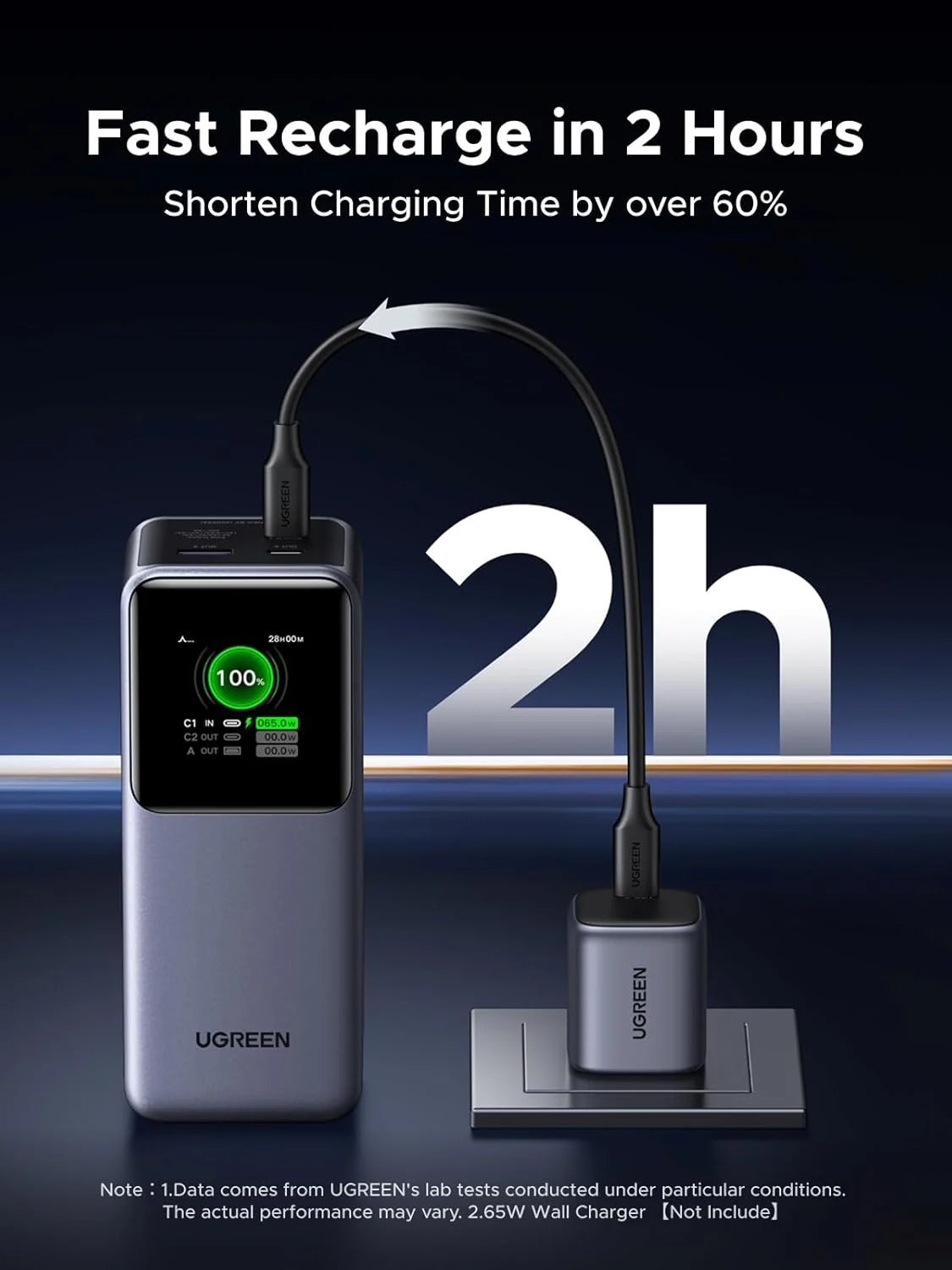 Review: Power Bank UGREEN 130W 20000mAh é Bom?